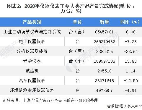 萬(wàn)訊自控